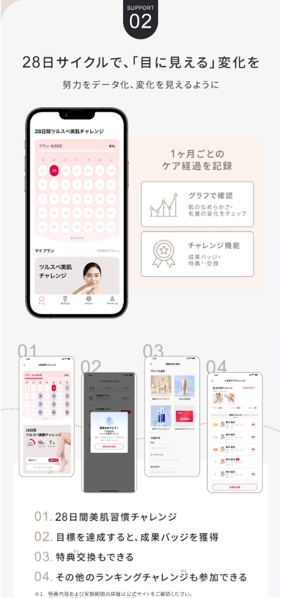 特徴画像